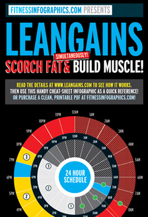 Ultimate Diet 2.0 Vs Leangains Intermittent