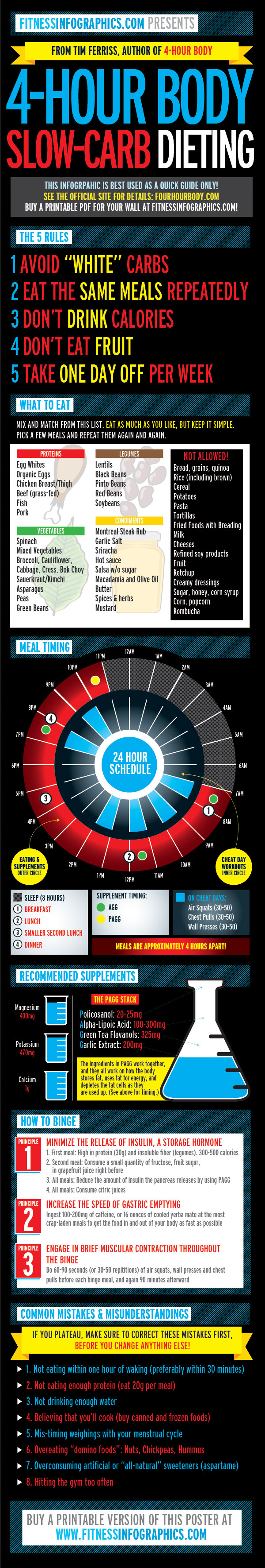 This is  So Easy A caveman could do it - Easy To Follow Slow Carb Cheat Sheet | www.4hourbodygirl.com