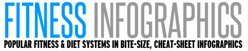 Fitness Infographics!