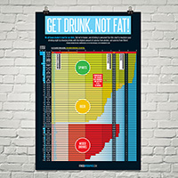 Get Drunk Not Fat Chart