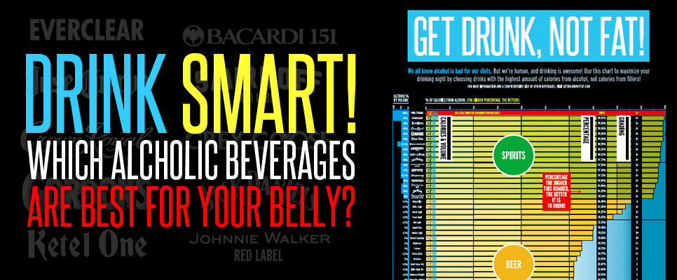 Get Drunk Not Fat Chart